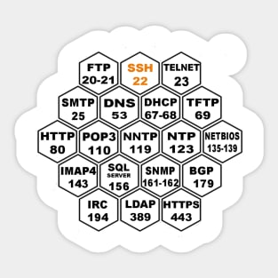 Commonly Hacked Ports Sticker